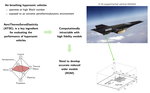 Reduced-order modeling and analysis for high-fidelity aero-thermo-servo-elasticity (ATSE) simulation for hypersonic vehicles