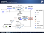 Data-Driven Modeling for Analysis and Control of Dynamical Systems