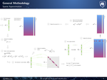 Data-Driven Sparse Approximation for the Identification of Nonlinear Dynamical Systems
