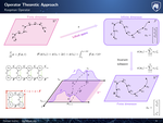 Koopman Analysis and Finite Linear Representations of Nonlinear Dynamics