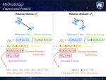 Optimal Spacecraft Docking Maneuver using Direct and Indirect Collocation Method and Particle Swarm Optimization