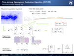 Time-Varying Linear Reduced Order Model for Hypersonic Aerothermoelastic Analysis